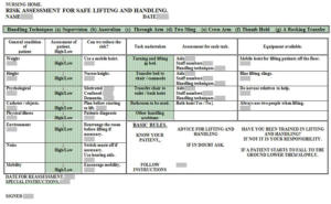 nursing care plan: risk assessment on safe lifting and handling, current state, implementation, evaluation, observations, statements on how to improve the patient.