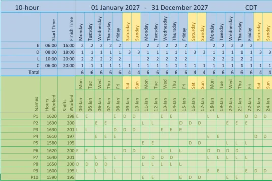 Example of a 10-hour shift pattern shown in VisualrotaX