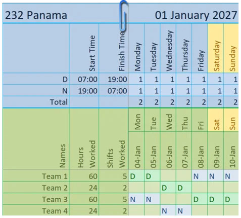 Diagram showing the 232 or Panama shift pattern used in 24/7 operations for one week. Showing the rotating sequence for this shift pattern in shorthand. 2-Days on, 2 off, 3-Nights on, 2 off, 2-Days on, 3 off, 2-Nights on, 2 off, 3-Days on, 2 off, 2-Nights on, 3 off