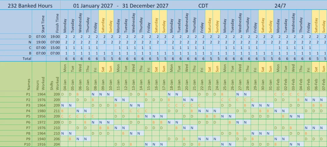 An example of how Banked Hours can work in practice with regular shifts, Banked Hours shifts and good quality time off