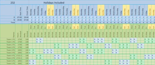 Diagram of the 232 schedule in VisualrotaX with holidays included. There are five teams of two in this shift pattern.