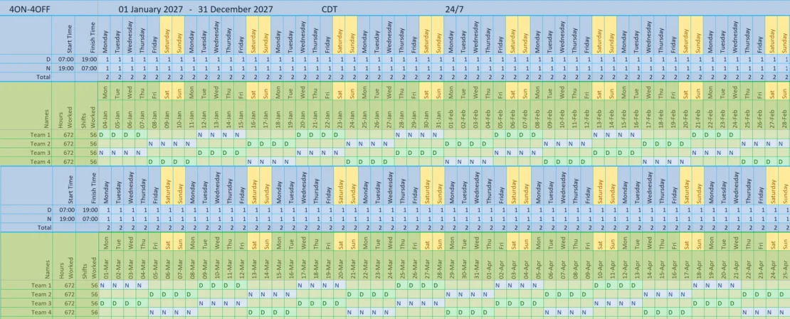 Visual layout of the Continental or the 4on-4off shift pattern expanded for 16-weeks to see the full shift pattern. Here there are four teams on the shift pattern for 16-weeks. it is displayed in VisualrotaX to show the number of shifts working each day and who is on days or night shifts.