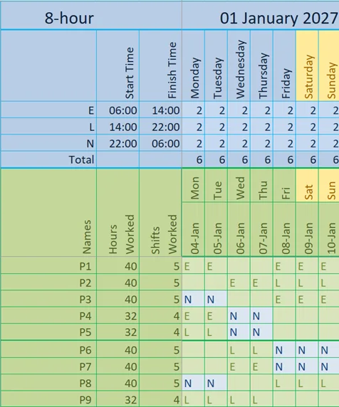 One week of the 40‑hour‑compliant staffing schedule for U.S. operations, showing how nine people provide two‑person 24/7 coverage without exceeding the 40‑hour weekly limit.