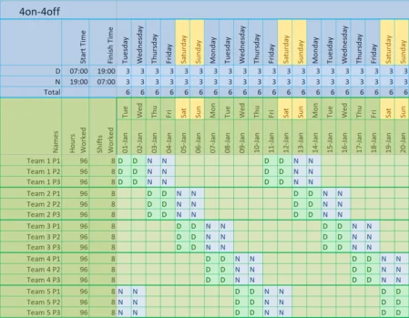 Image of VisualrotaX showing a holidays included 4on-4off shift pattern. Also known as the Continental shift pattern