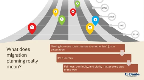 What does migration planning really mean? Side on: What does migration planning really mean?