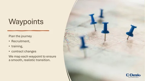 Waypoints Side on: Waypoints