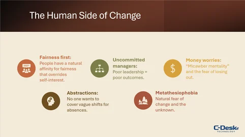 The Human Side of Change Side on: The Human Side of Change