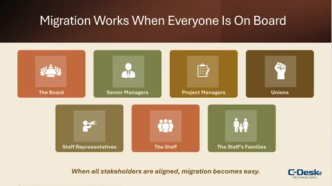 Migration Works When Everyone Is On Board Side on: Migration Works When Everyone Is On Board