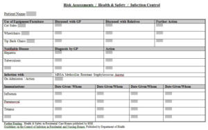 nursing care plan: risk assessment health and safety infection control, current state, implementation, evaluation, observations, statements on how to improve the patient.