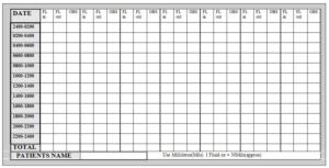 care plan: fluid balance chart, fluids in, fluids out, observations and totals.